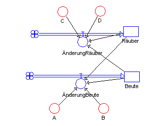 Simulation